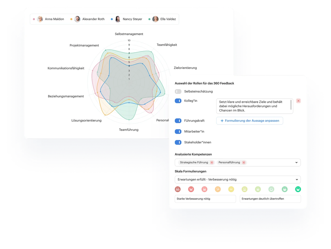 HR WORKS Personalentwicklung: Zielvereinbarungen, 360°-Feedback, Leistungsbeurteilungen und Talent Management in der Übersicht