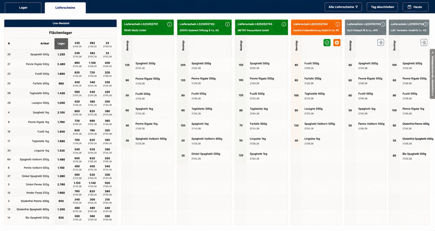 Kommissionierungs-Tool für einen Lebensmittelhersteller: Live-Bestand im Flächenlager links, Kunden-Lieferscheine mit Artikellisten, Mengen und Status rechts.
